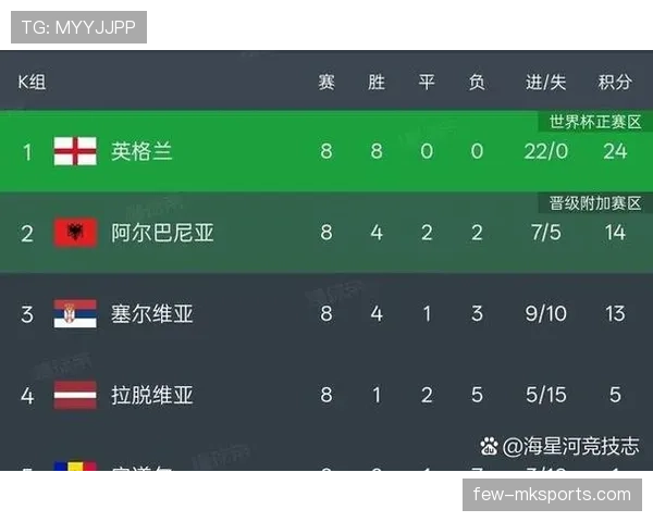 2026世界杯48队12个小组赛制规则如何规定