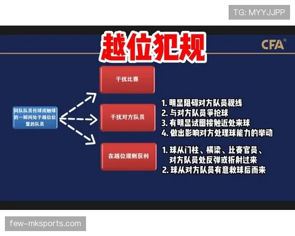 越位规则解释：判定关键点与常见误区