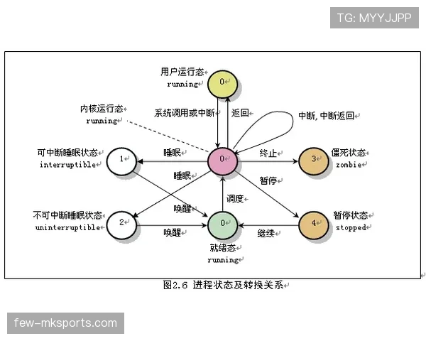 F组冷门结果模拟分析