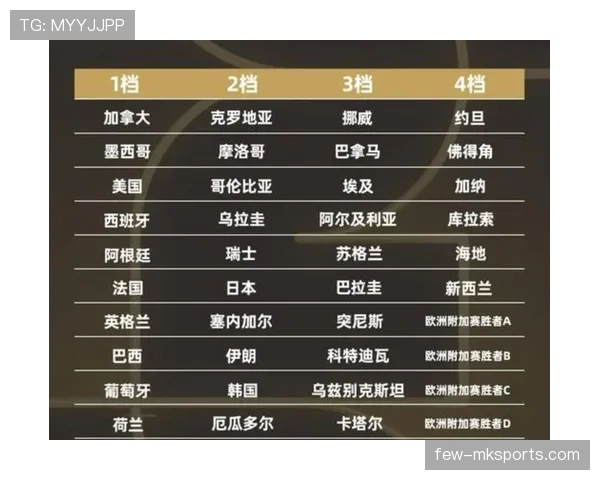 世界杯E组爆冷球队终极盘点