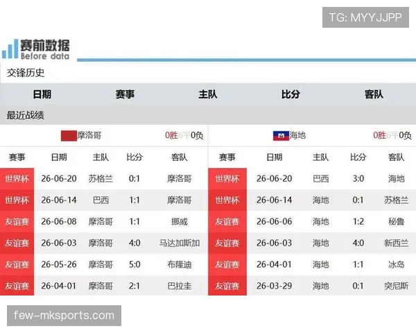 C组第二轮赛果回顾：巴西击败海地，摩洛哥小胜苏格兰