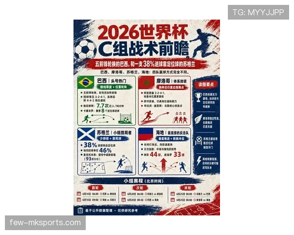2026世界杯球队进攻数据：哪些球队火力最强